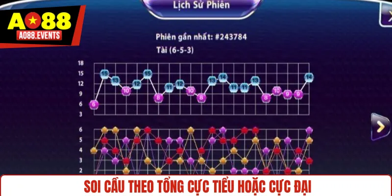 Soi cầu theo tổng cực tiểu hoặc cực đại